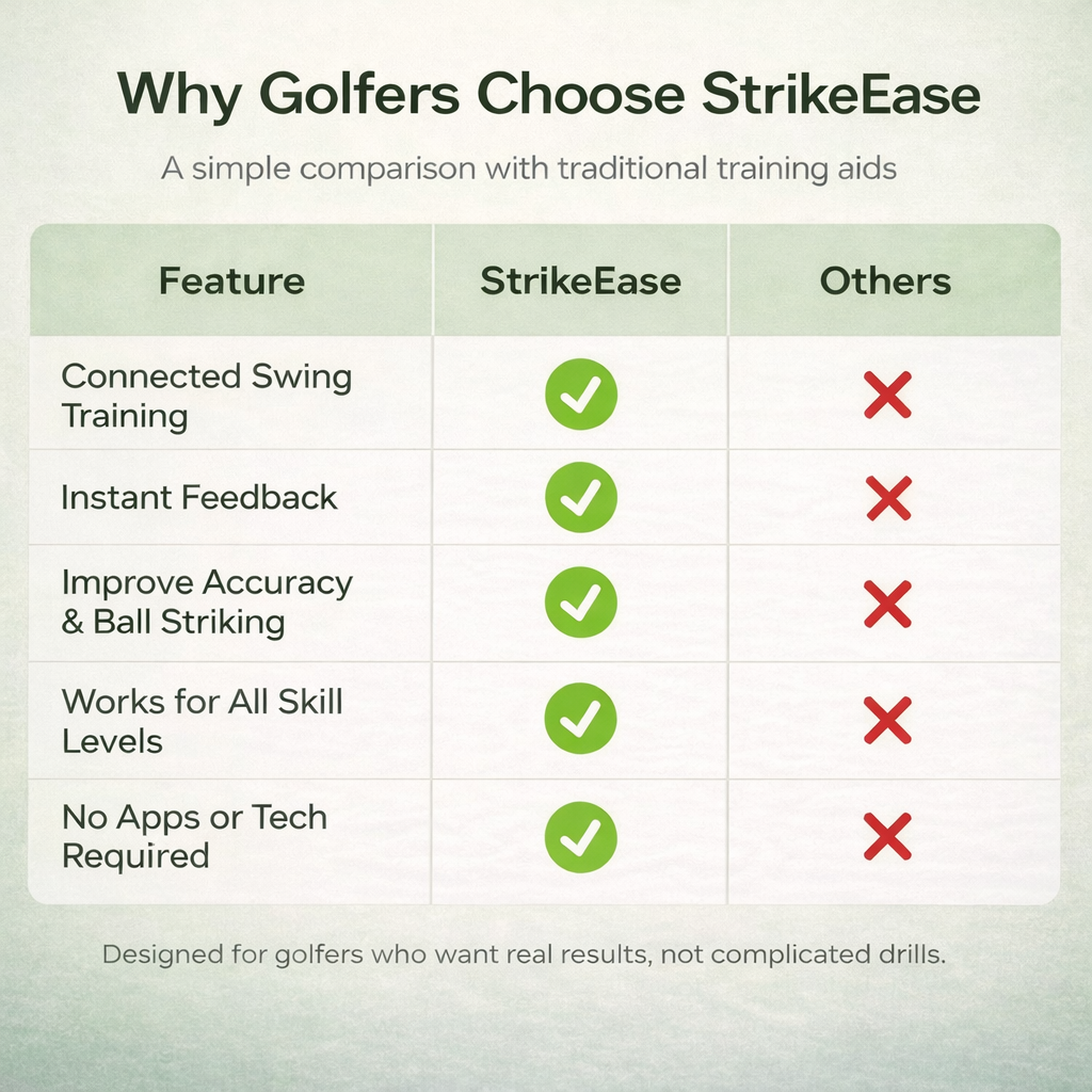 STRIKEASE™️ Performance Ball